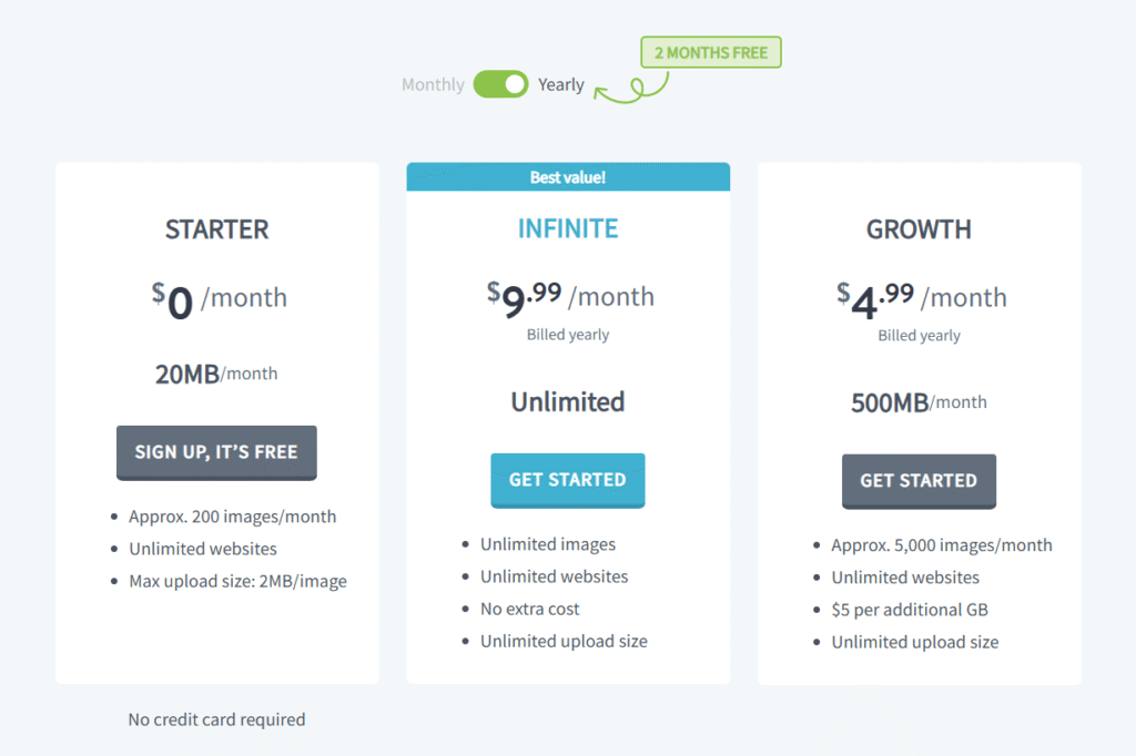 Imagify Plan abonnement